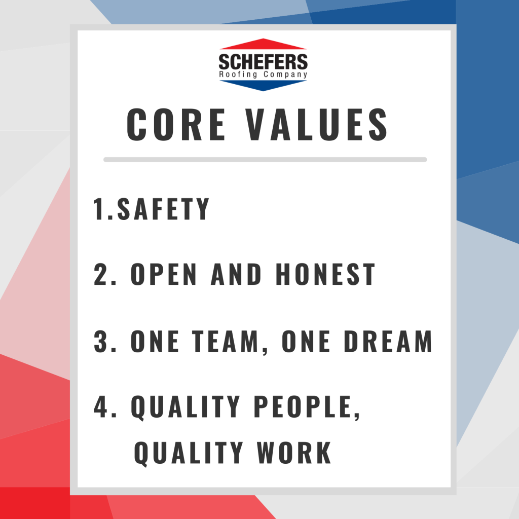 Core Values (3)